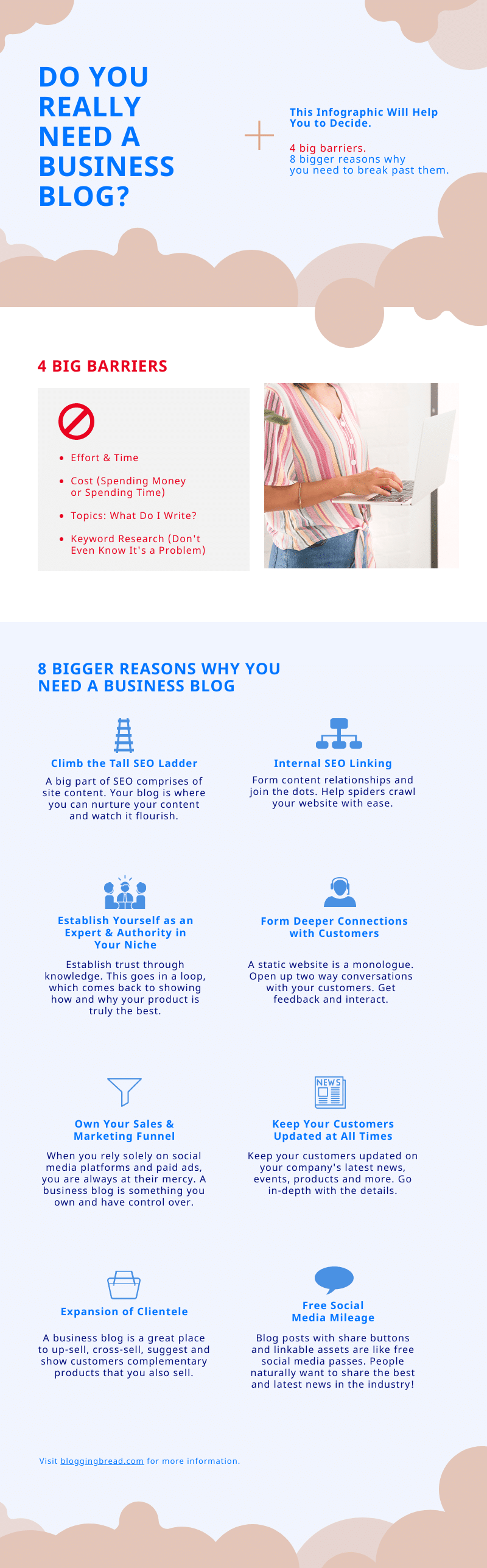 Do You Really Need a Business Blog? This Will Help You Decide. [Infographic]
